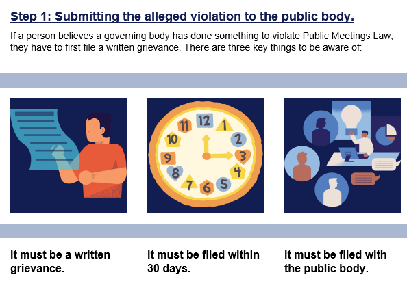 Infographic about the 3 requirements for filing a public meeting violation